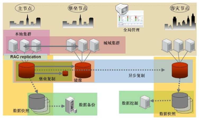 异地MySQL延迟很大_异地MySQL延迟很大_09