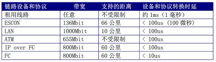 异地MySQL延迟很大_异地MySQL延迟很大_12