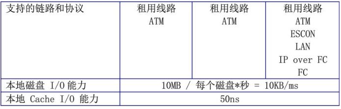 异地MySQL延迟很大_大数据_14