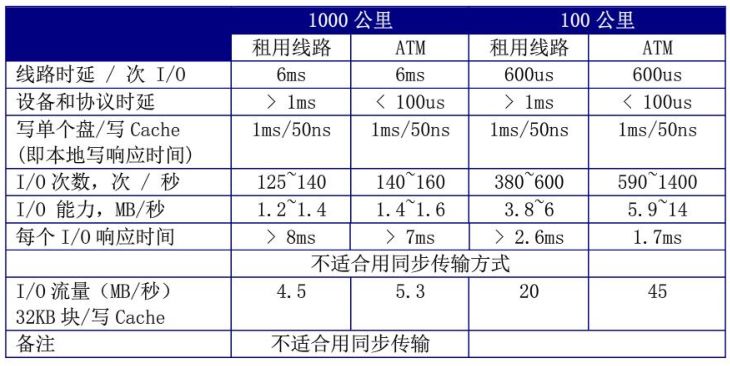 异地MySQL延迟很大_异地MySQL延迟很大_15