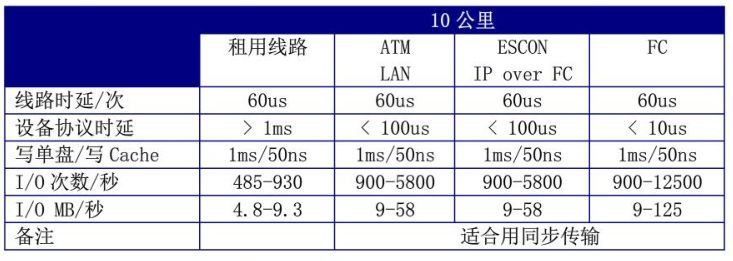 异地MySQL延迟很大_数据库_16