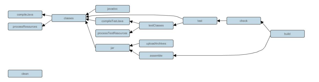 Gradle 进阶学习 之 Task_默认值_07