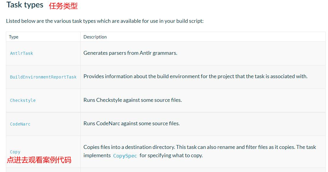 Gradle 进阶学习 之 Task_依赖关系_10