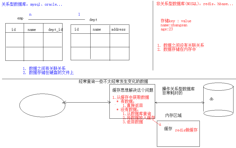 配置完环境变量后redis不是内部命令_分布式