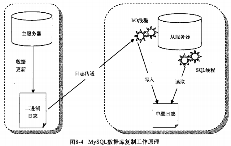 window mysql恢复ibd文件_java