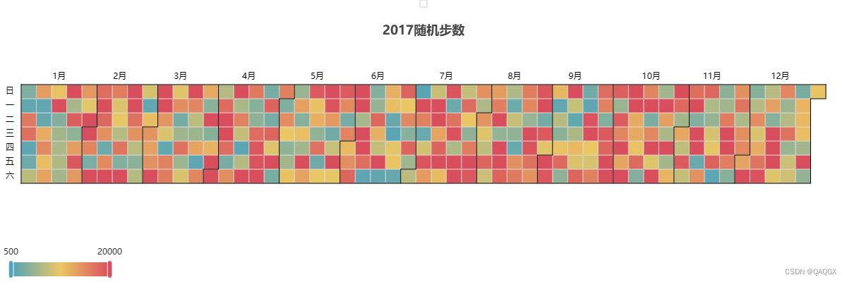 r语言 heatmap变成正方形_echarts