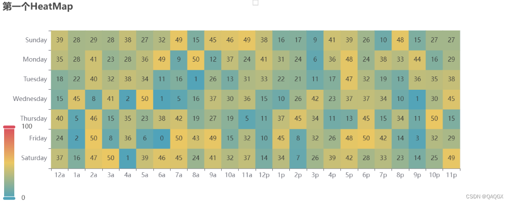 r语言 heatmap变成正方形_配置项_07