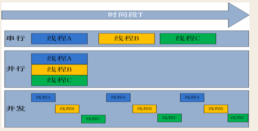 python进程数和cpu的关系_父进程