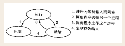 python进程数和cpu的关系_python进程数和cpu的关系_02