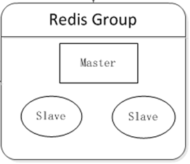 pig框架集成redis集群_客户端_02