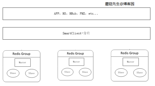 pig框架集成redis集群_客户端_03