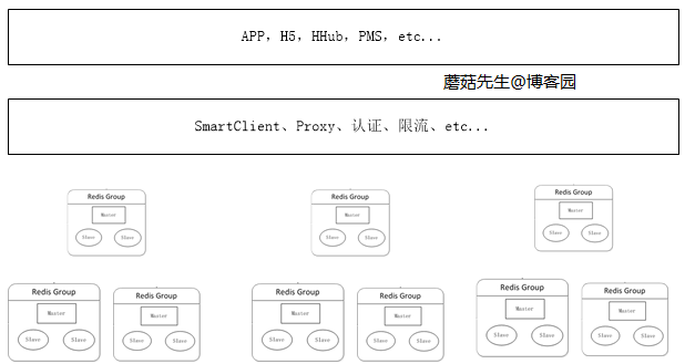 pig框架集成redis集群_数据_04