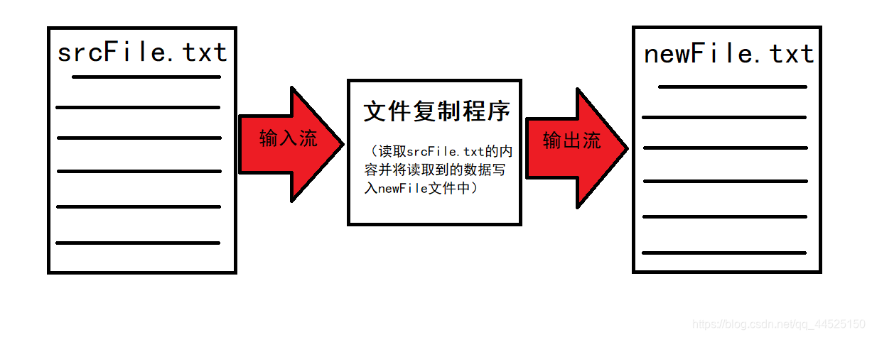 java 将输出流再转成输入流_编程语言_02