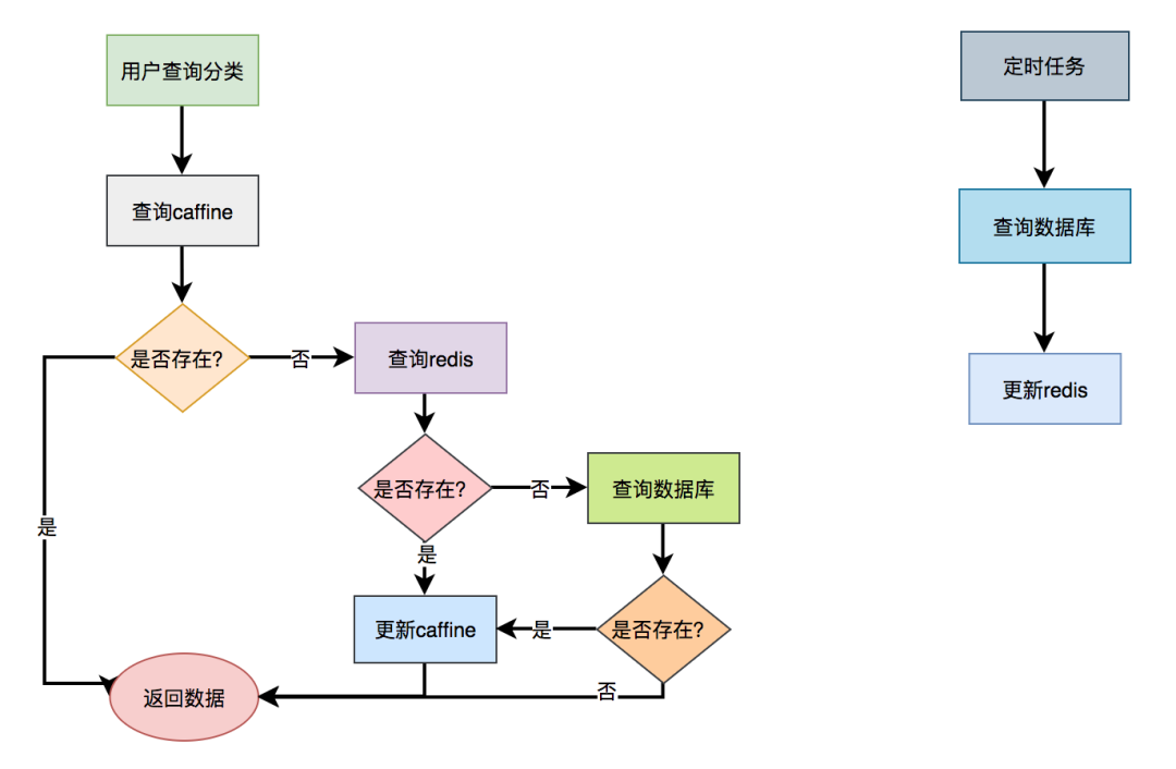 java 调用接口响应时间_java 调用接口响应时间_13