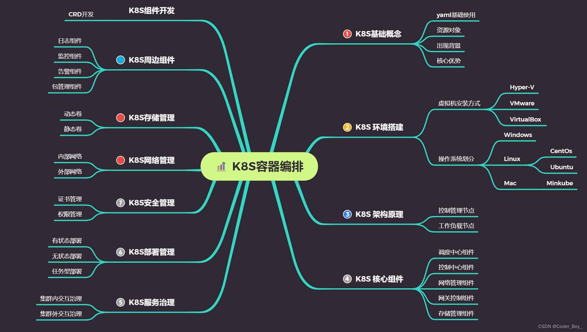 k8s和devops的关系_devops