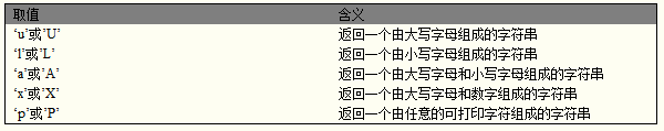 java随机生成16位随机数_字符串