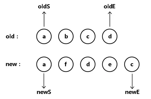 React综合指南(五)_Diff_02