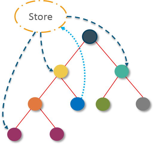 React综合指南(五)_javascript_03