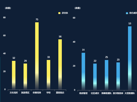 如何实现ECharts图表根据屏幕大小自适应?_vue.js_02