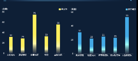 如何实现ECharts图表根据屏幕大小自适应?_vue.js_03