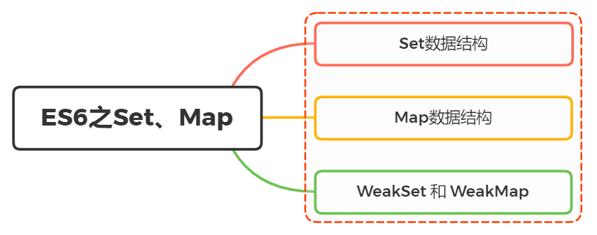 ES6新增Set、Map两种数据结构_es6_02