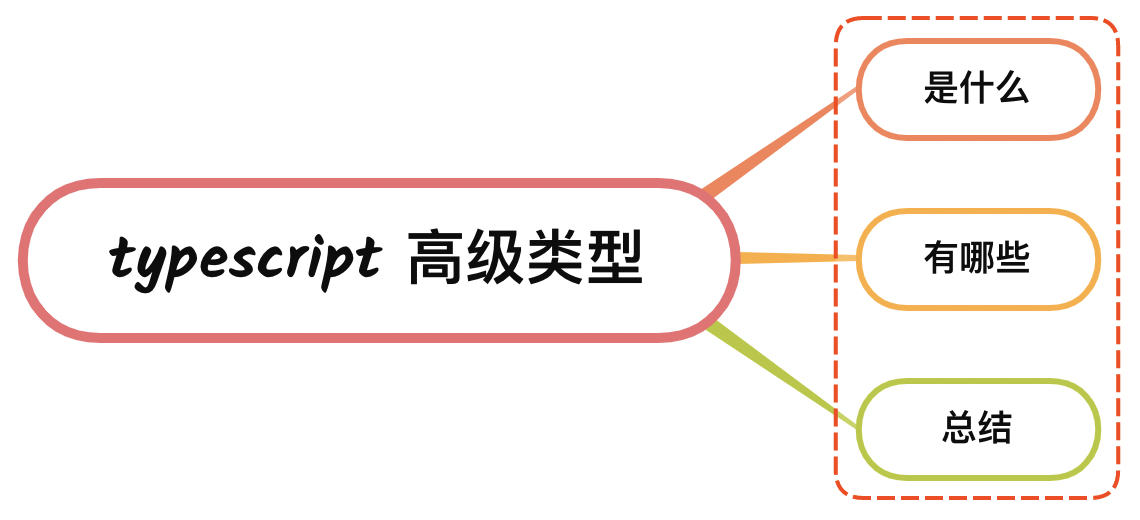 TypeScript 中高级类型的理解？有哪些？_前端_02