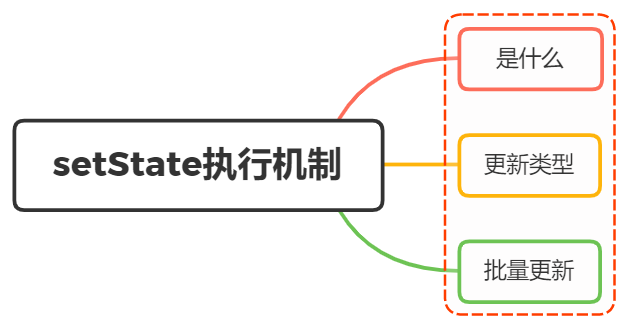 React-State状态_数据_02