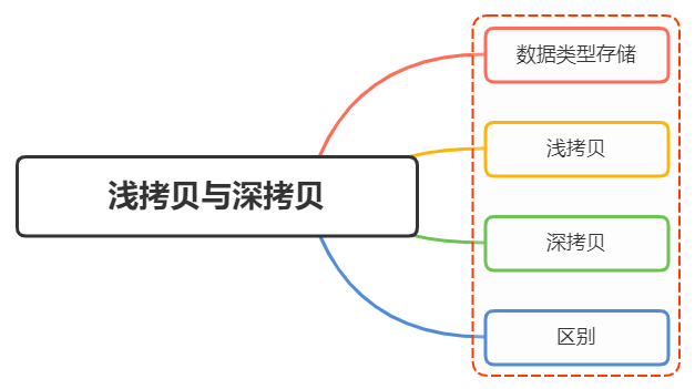 JavaScript深浅拷贝解析：探索对象和数组复制的细节与技巧_浅拷贝_02