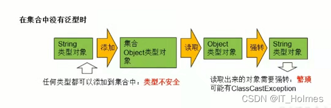 java 怎么判断Type是简单类型_java