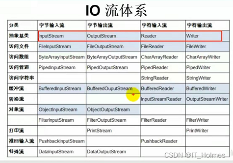 java 怎么判断Type是简单类型_泛型_15