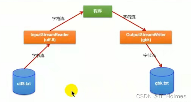 java 怎么判断Type是简单类型_开发语言_19