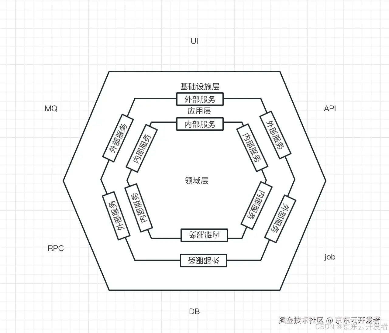 DDD学习与感悟——向屎山冲锋_业务逻辑_03