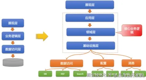 DDD学习与感悟——向屎山冲锋_值对象