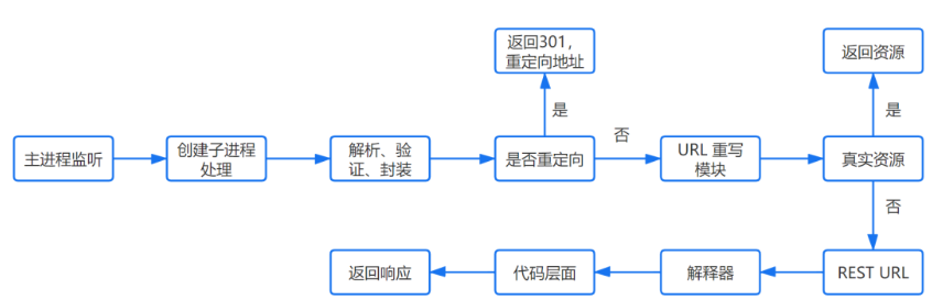 查询电脑有没有装java_linux_07