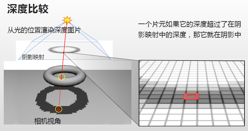 unity残影_级联_03