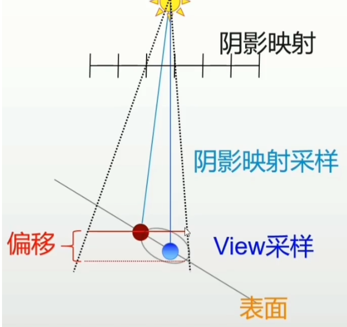 unity残影_级联_06