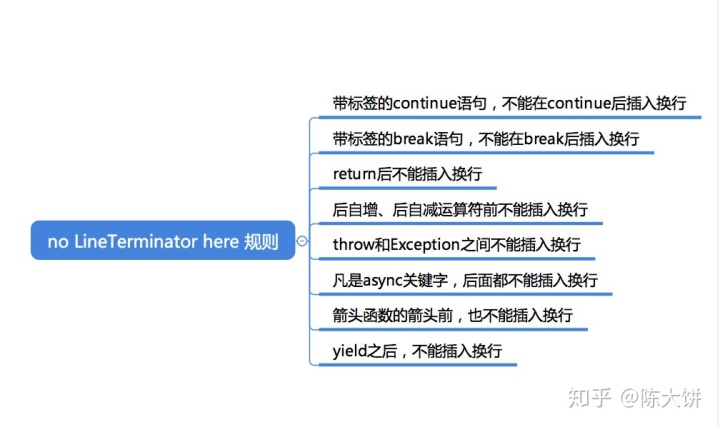 javascript激活label点击事件_换行符_02