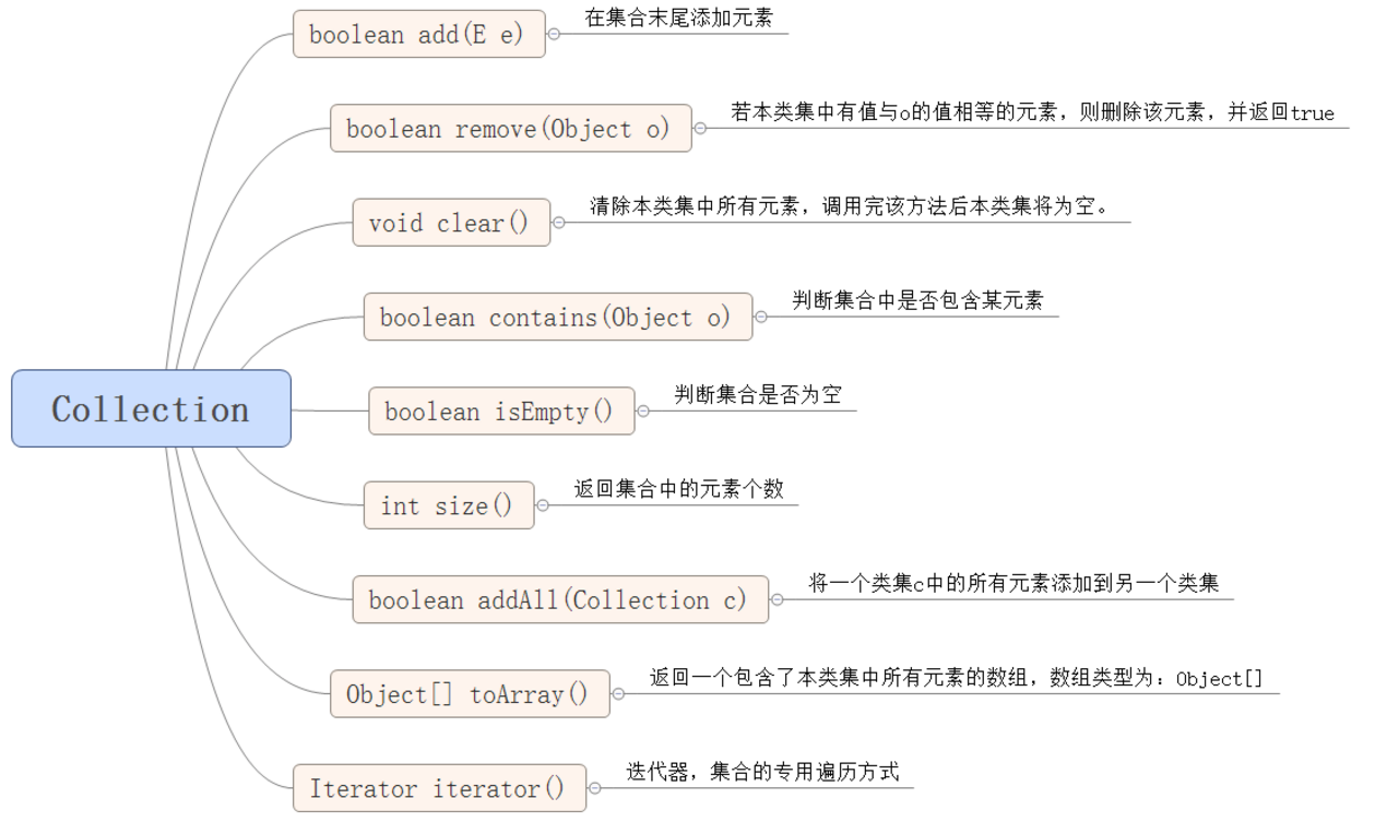 java 集合 等分_java 集合 等分_03