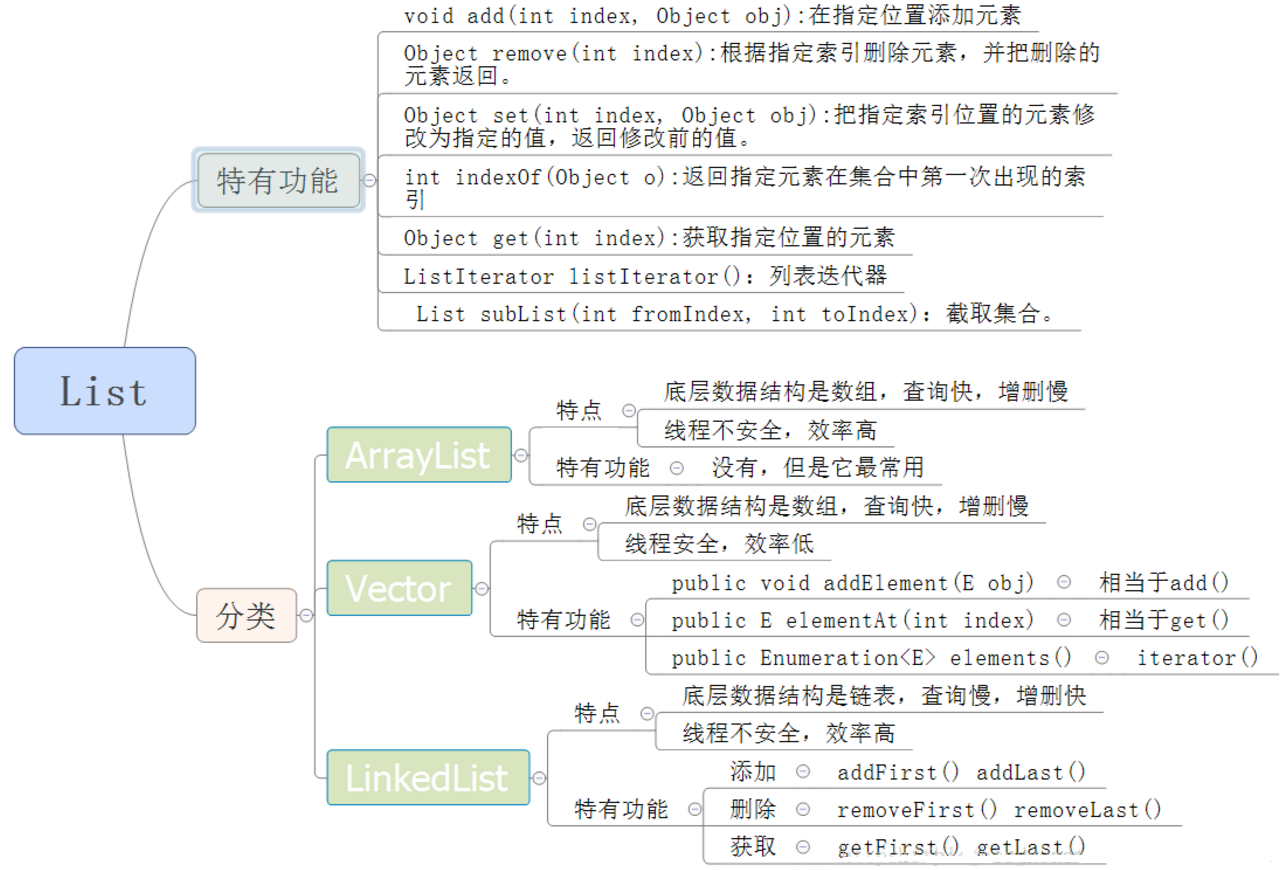 java 集合 等分_数组_04