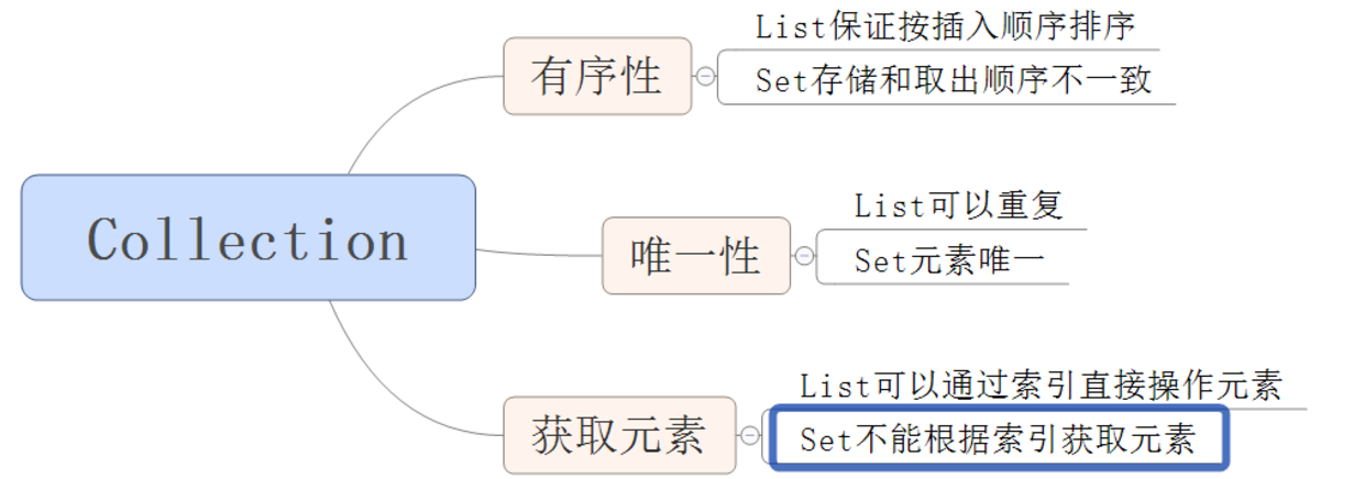 java 集合 等分_数组_05