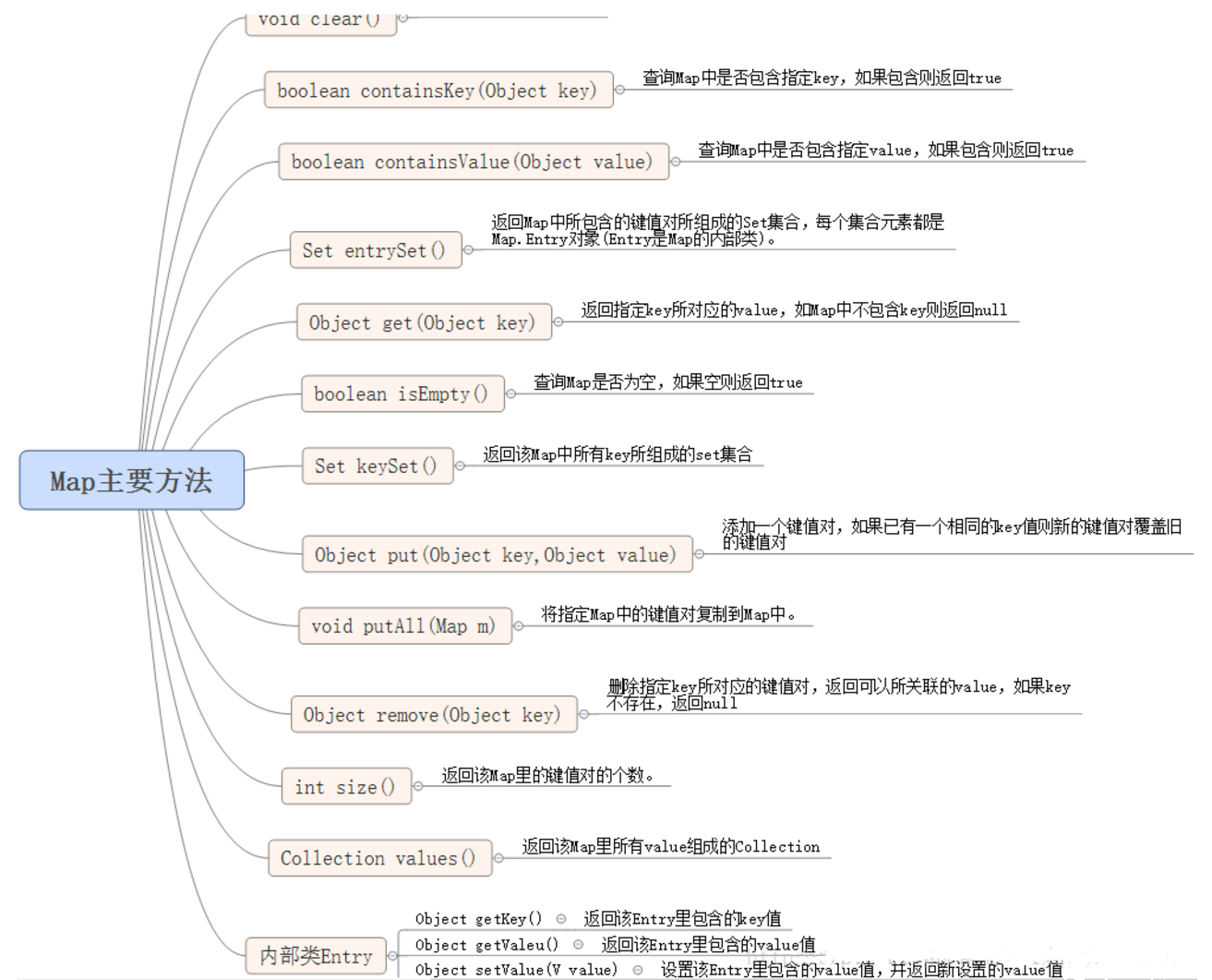 java 集合 等分_java 集合 等分_06