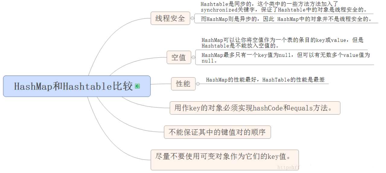 java 集合 等分_数组_07