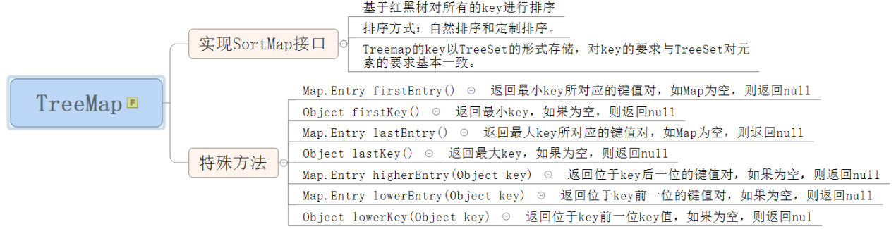 java 集合 等分_数组_08