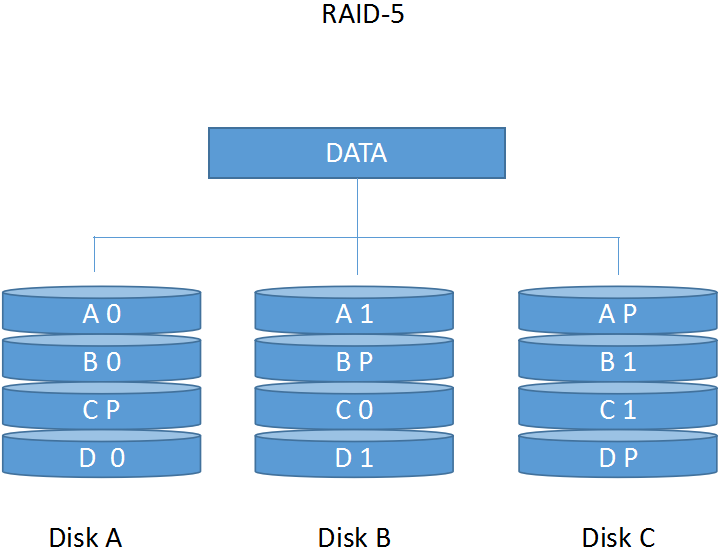 BIOS设置RAID后下一步怎么操作_磁盘阵列_05