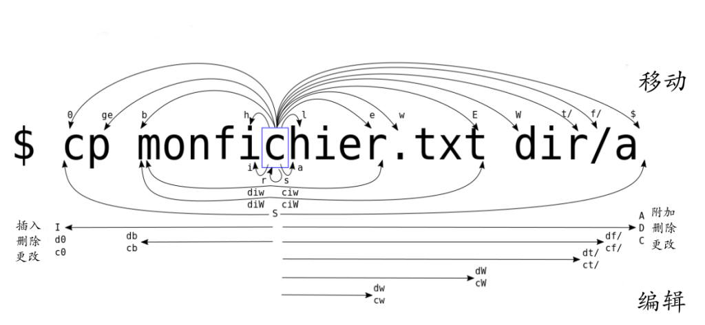 Ansible 字符集不正确_webgl_02