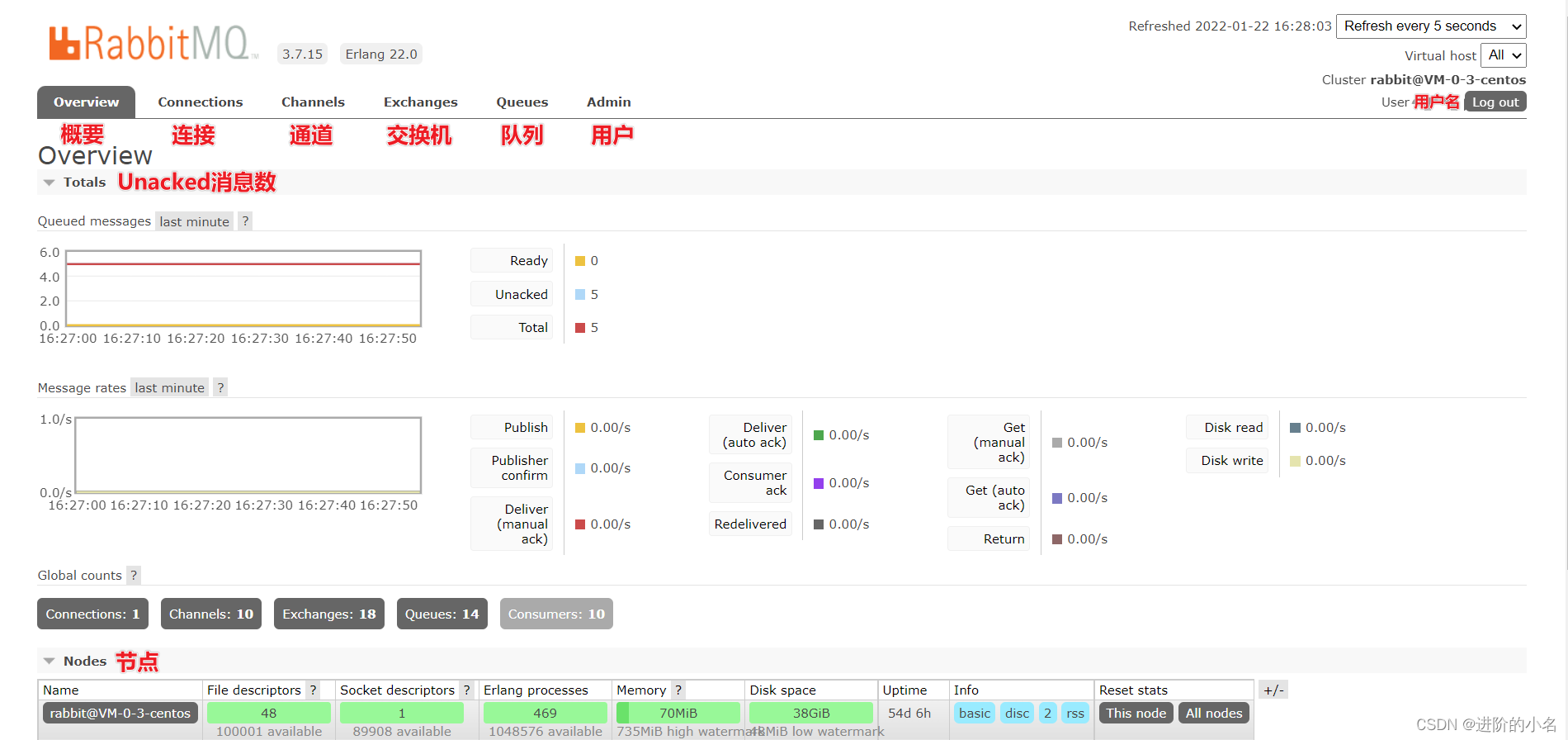 RabbitMQ Management默认口令_rabbitmq_03