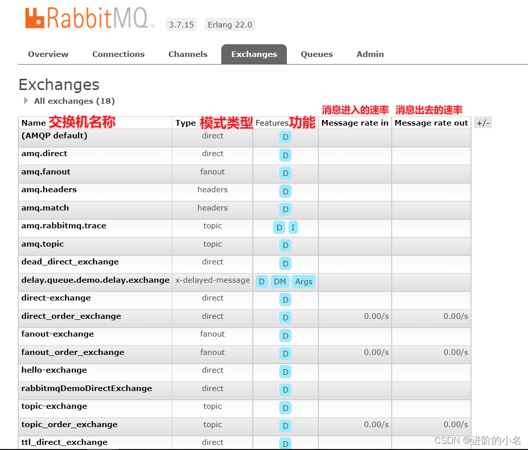 RabbitMQ Management默认口令_中间件_07