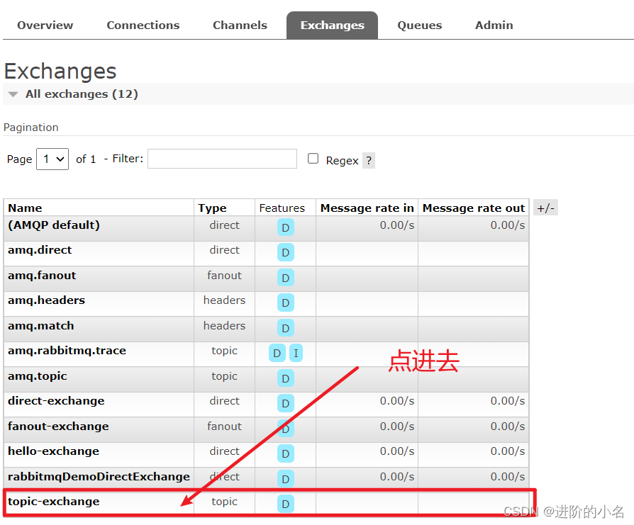 RabbitMQ Management默认口令_虚拟主机_11