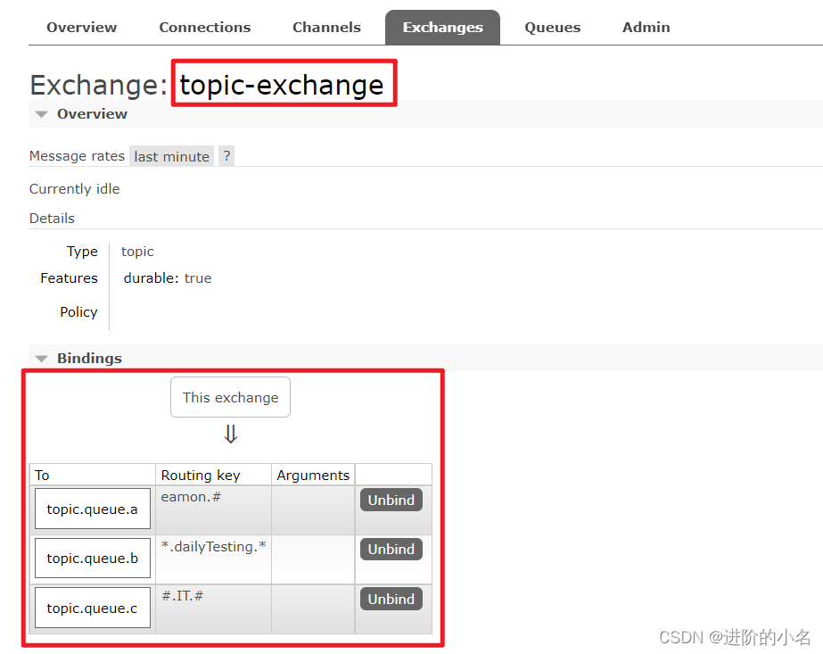 RabbitMQ Management默认口令_centos_12