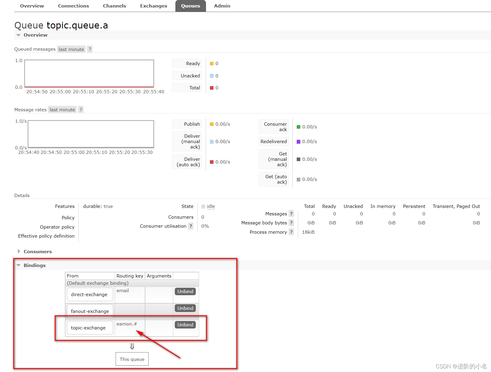 RabbitMQ Management默认口令_spring boot_14